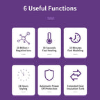 List of six useful functions on a purple background with icons and text.