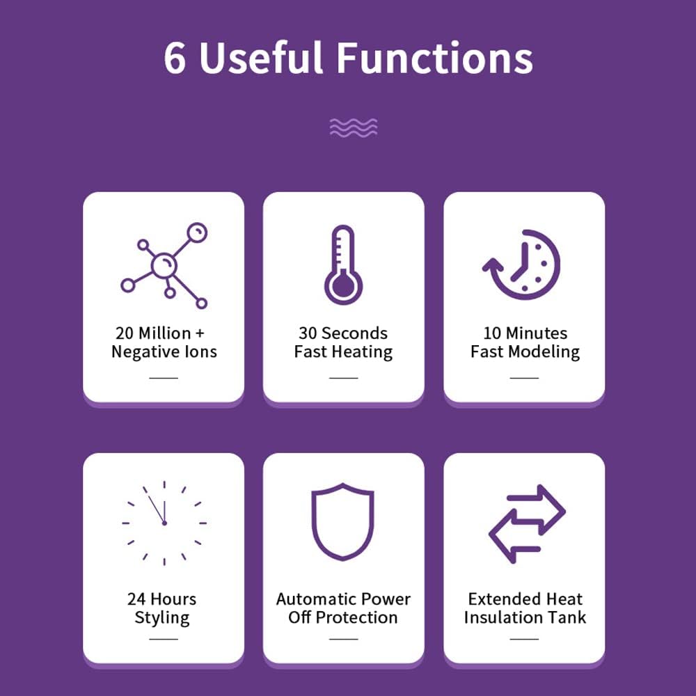 List of six useful functions on a purple background with icons and text.